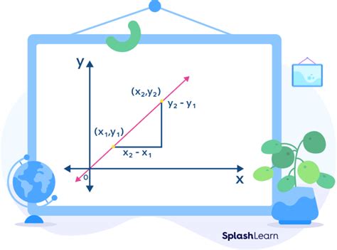 What is y = mx + b? Meaning, Find Slope-Intercept Form, Examples