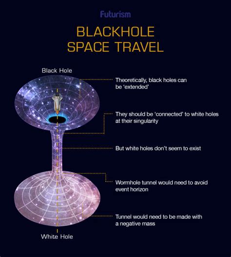 Here's What We'd Need to Transform Wormholes Into Intergalactic ...