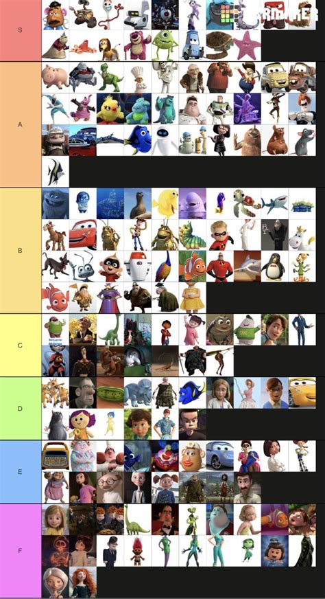 Pixar Characters Tier List : r/tierlists