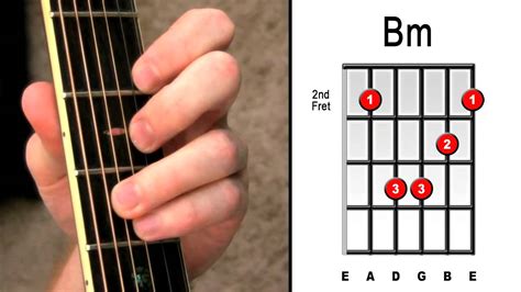 Easy B Minor Chord Guitar - Sheet and Chords Collection