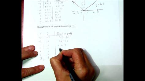 Precalculus, Lecture 8 Part 6 Graphing Equations Example 3 - YouTube