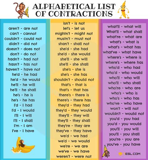 Contractions List in English • 7ESL