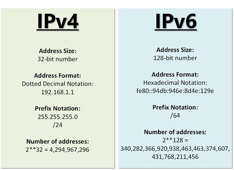 IPv6: Will the Internet stop growing? – NETELITE Blog