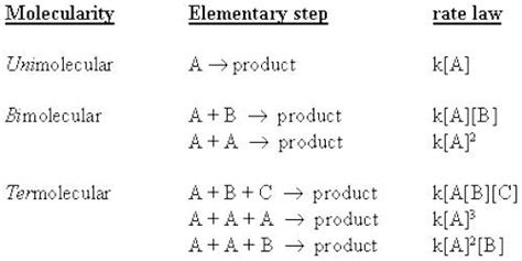 Molecularity with Bimolecular Step - QS Study