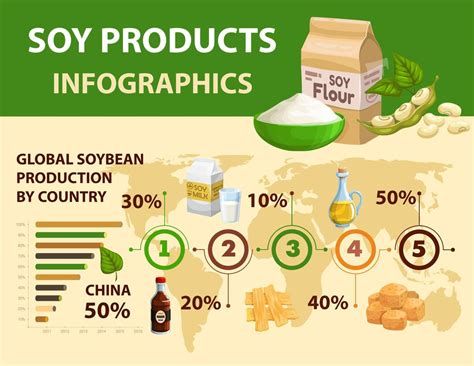 Soy and soybean products infographics, world map 11677130 Vector Art at ...