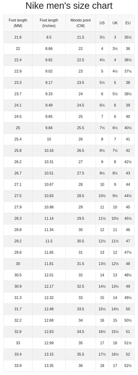 nike international size chart - monitoring.solarquest.in