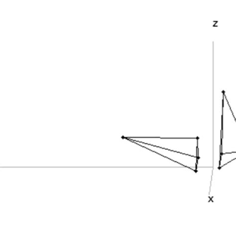 The rotation of a 3-D shape around the x axis | Download Scientific Diagram