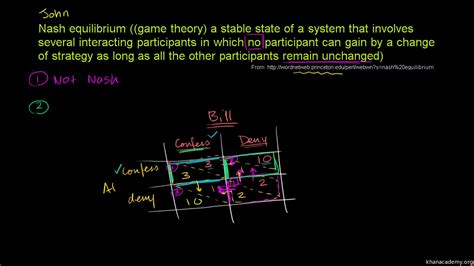 Nash Equilibrium Equation