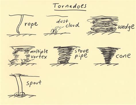 Types of tornadoes shapes. There are different types of tornadoes ...