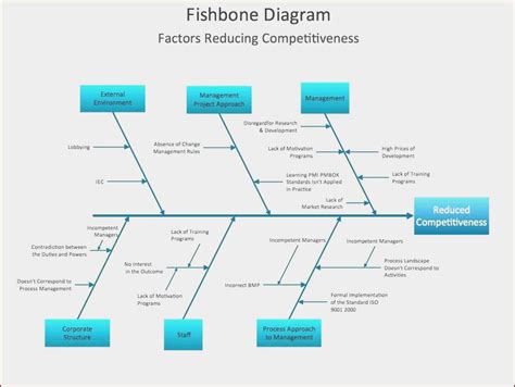 Diagrama De Shikawa