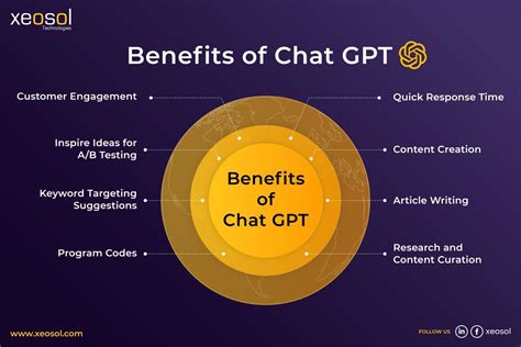 Benefits & Uses of Chat GPT in 2023 by xeosol - Issuu