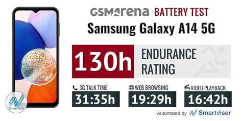 Samsung Galaxy A14 5G review: Lab tests - display, battery life ...