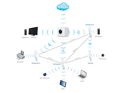 What is Home Wi-Fi Mesh Technology? – AmpliFi