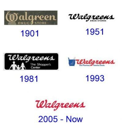 Walgreens Logo and the history of the company | LogoMyWay