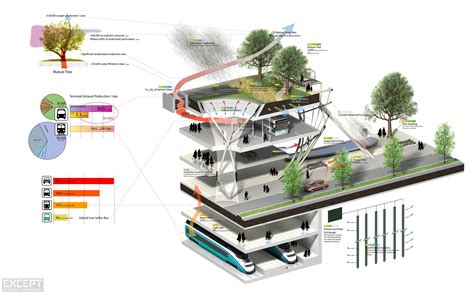 Issues Surrounding Scientific Research of Green Infrastructure (GI ...