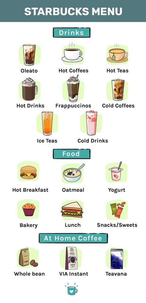 Starbucks Menu: Everything At The Popular Chain + Prices