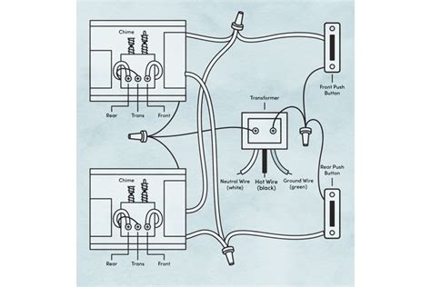 How To Wire a Doorbell for Beginners | Wayfair.co.uk