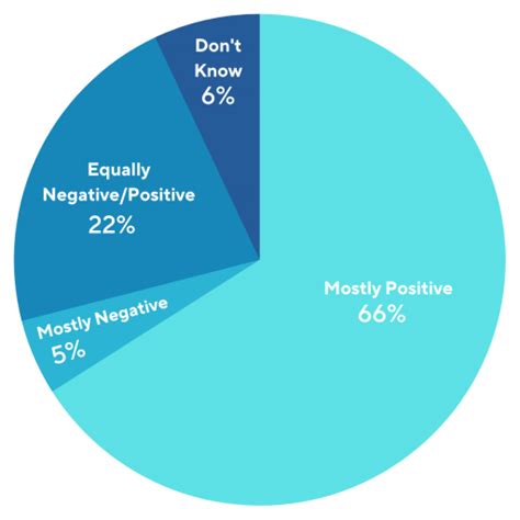 Title IX: Opinions - Oregon Values and Beliefs Center