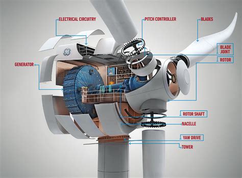 How It Works: The Next-Gen Wind Turbine | Popular Science