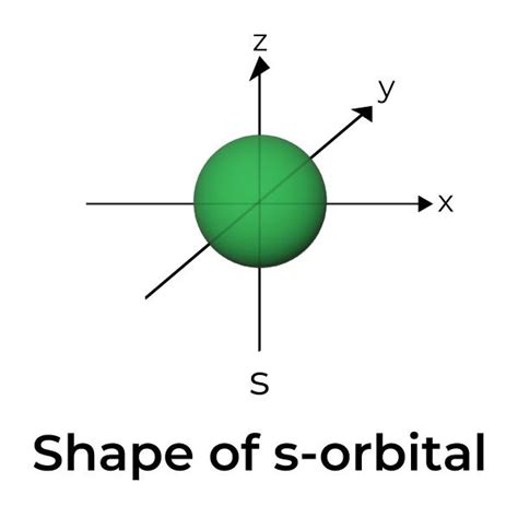 Electron Orbital Shapes