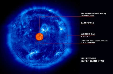 Blue Giant Sun (page 2) - Pics about space