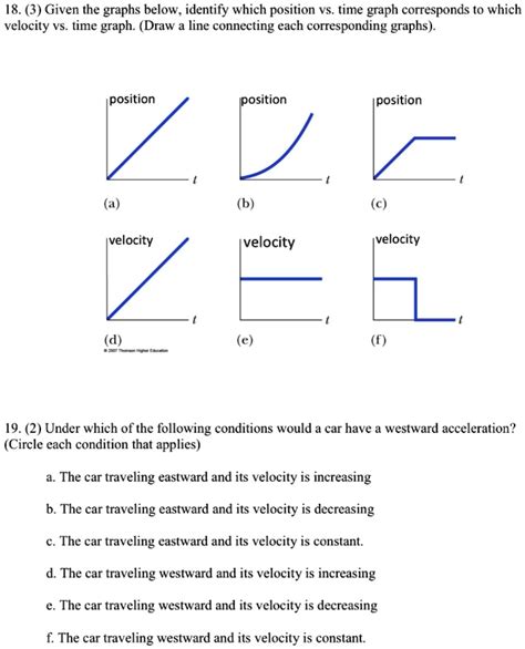 Position Velocity Acceleration Graphs Physics