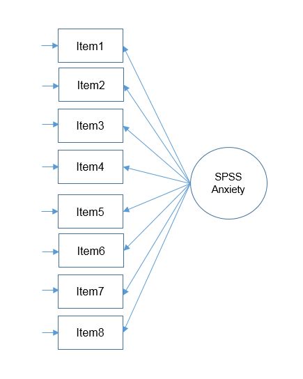 A Practical Introduction to Factor Analysis: Exploratory Factor ...