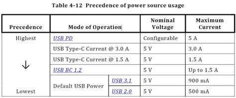 USB Type-C vs. USB 3.2: Clearing up the confusion - ANDROID AUTHORITY