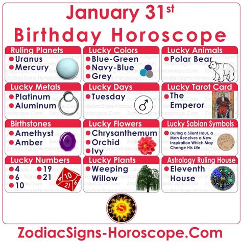 January 31 Zodiac (Aquarius) Horoscope Birthday Personality and Lucky ...