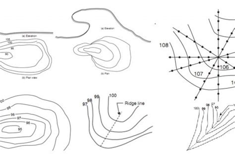 Types Of Contour Lines On A Map - Colorado Map