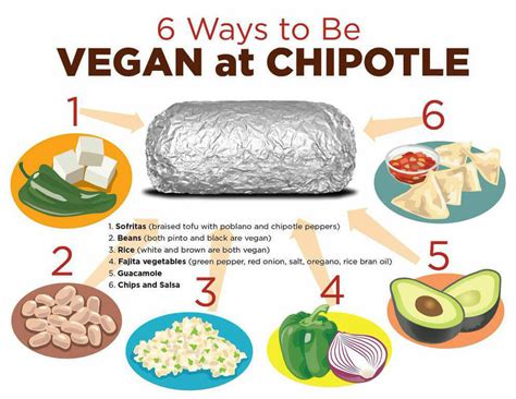 Go Vegan: Chipotle Plant Based Options - Malibu 90265 Magazine