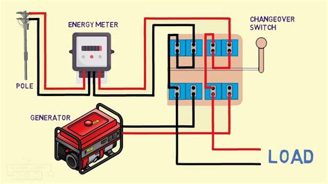 manual changeover switch connection - YouTube