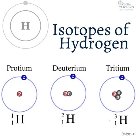 Isotope Symbol - RickyknoeEsparza