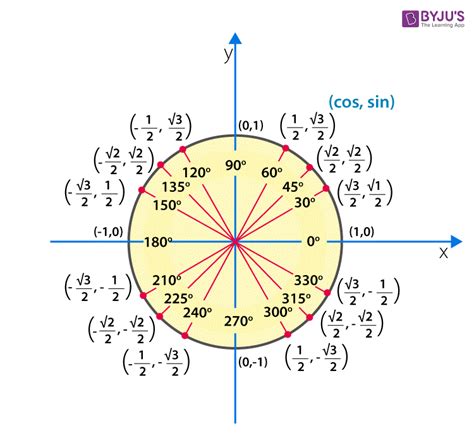 Sin 60 Degrees - Value of Sin 60 Degree and its Ratios