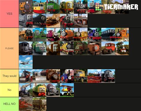 Characters to return in thomas tierlist | Fandom