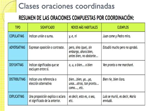 PPT - Las oraciones compuestas I: Yuxtapuestas y coordinadas PowerPoint ...