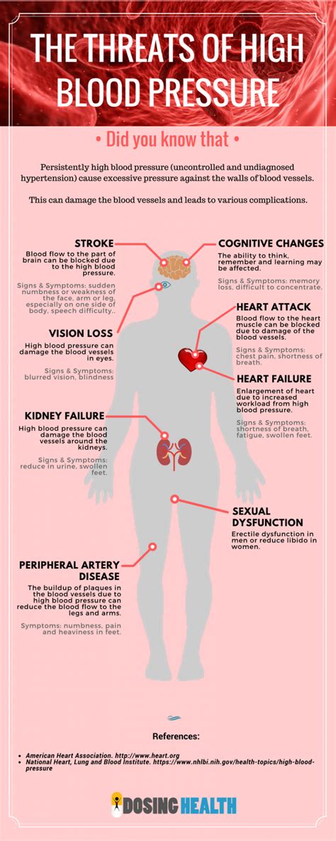 High Blood Pressure: It Doesn’t Happen Overnight - Avicenna Cardiology