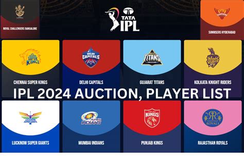 IPL Auction 2024: 5 Overseas players could get massive Bids