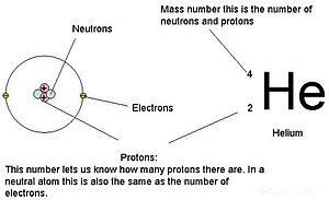 Atomic number - Wikipedia