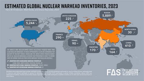 Status of World Nuclear Forces - Federation of American Scientists