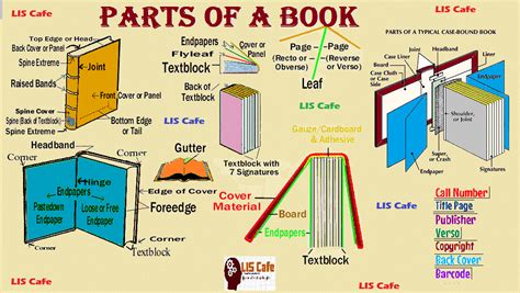 Parts of a book activities