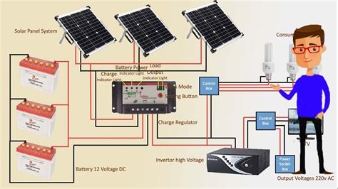 Solar System Installation Guide