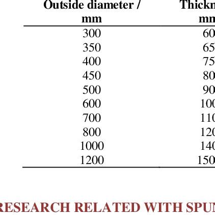 (PDF) A Review of Prestressed Concrete Pile with Circular Hollow ...