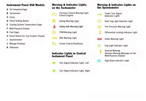 Porsche Dashboard Warning Lights | Porsche Larchmont