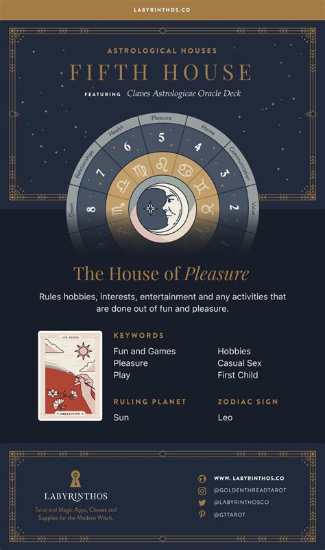 The Fifth House: The House of Pleasure - the 12 Houses of Astrology ...