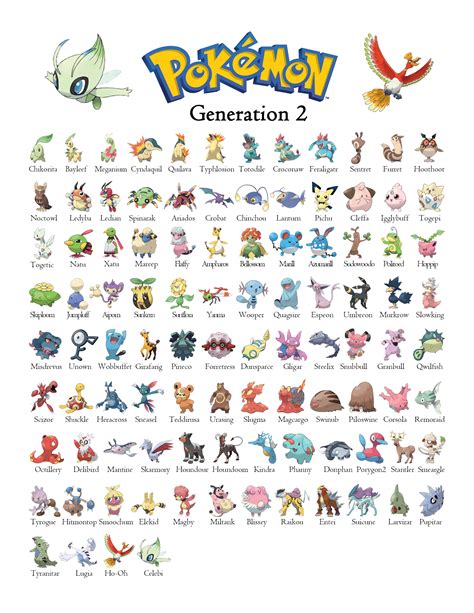 Pokemon Gen 2 - Generation 2 Chart | Pokemon, Pokemon list with ...