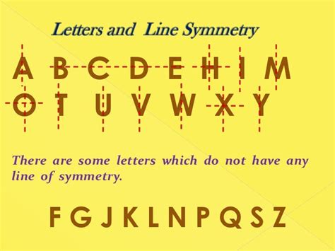 Corki Ultimate: Line Symmetry Letters Of The Alphabet : BBC - KS3 ...