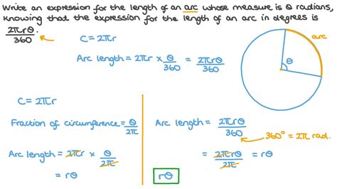 Question Video: Deriving a Formula for Calculating the Length of an Arc ...