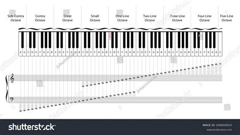 88 Keys Piano Keyboard Corresponding Notes Stock Vector (Royalty Free ...