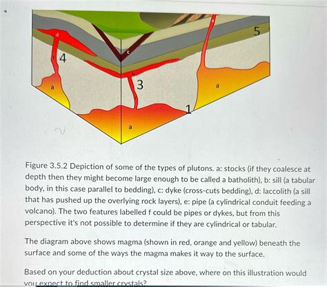 [Solved] 5 4 Figure 3.5.2 Depiction of some of the types of plutons. a ...